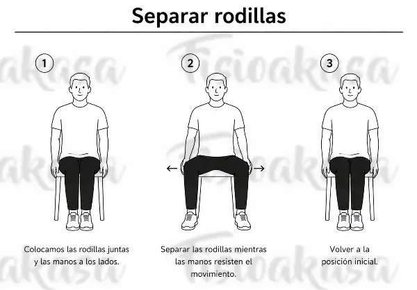 Separar Rodillas